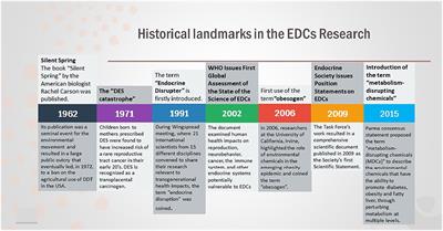 Endocrine Disrupting Chemicals: An Occult Mediator of Metabolic Disease